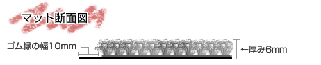 当社のオリジナルマットの厚み断面図です。