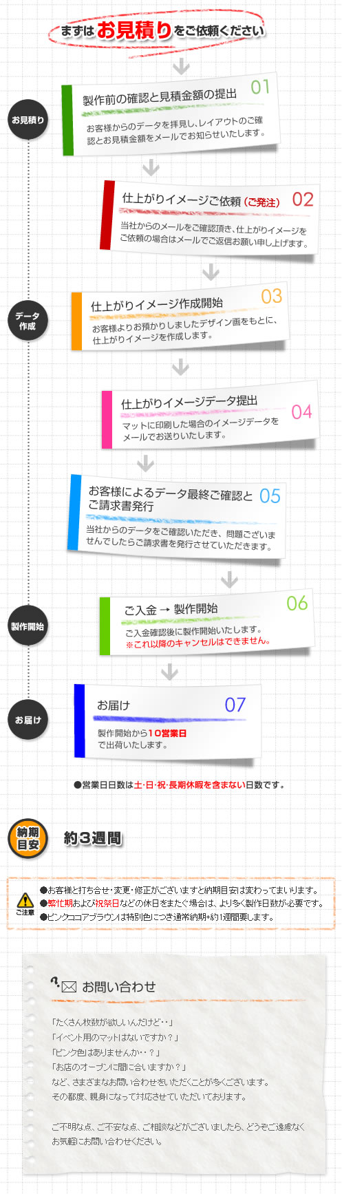 見積もりからお届けまで