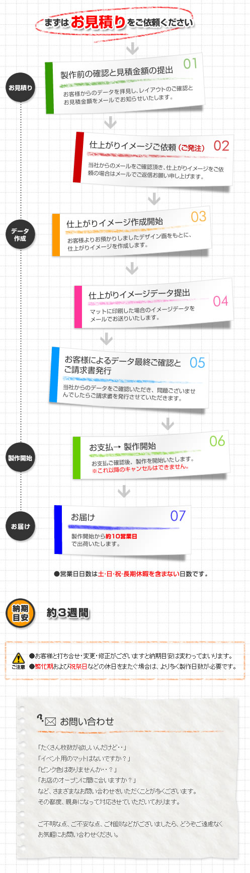 見積もりからお届けまで